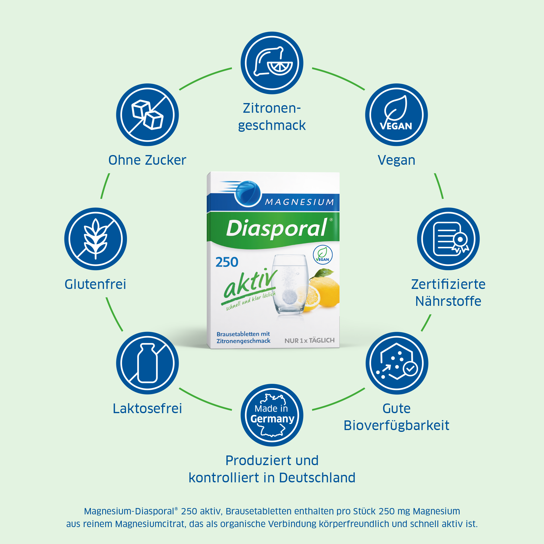 Die Vorteile von Magnesium-Diasporal 250 aktiv Brausetabletten im Überblick