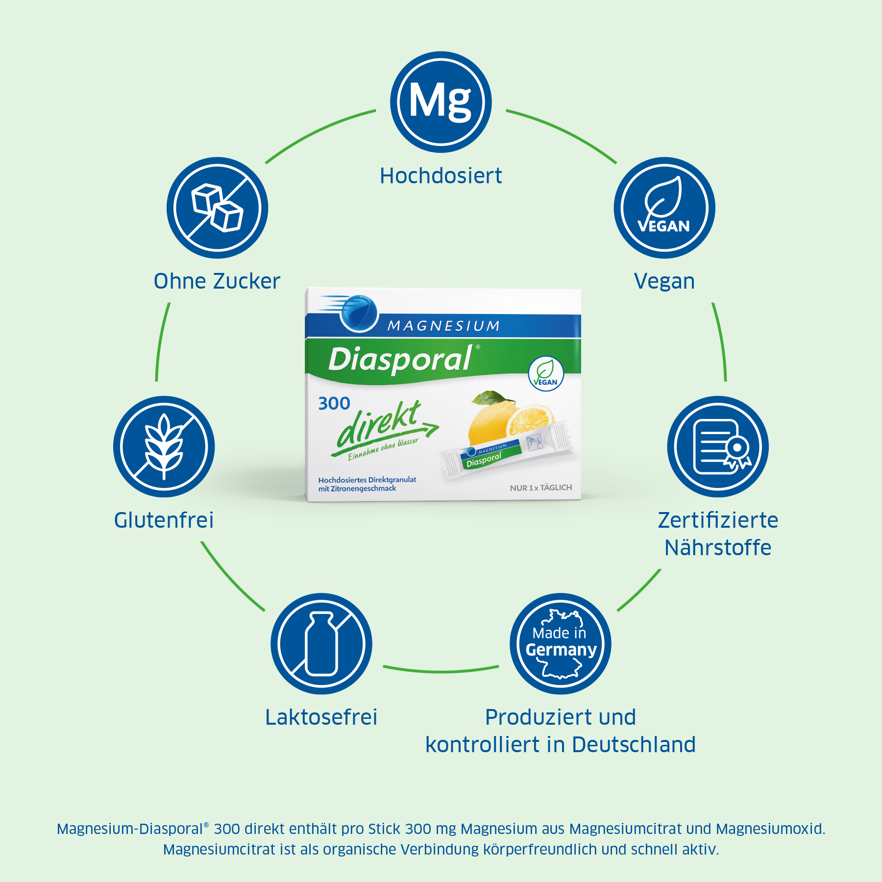 Die Vorteile von Magnesium-Diasporal 300 direkt im Überblick