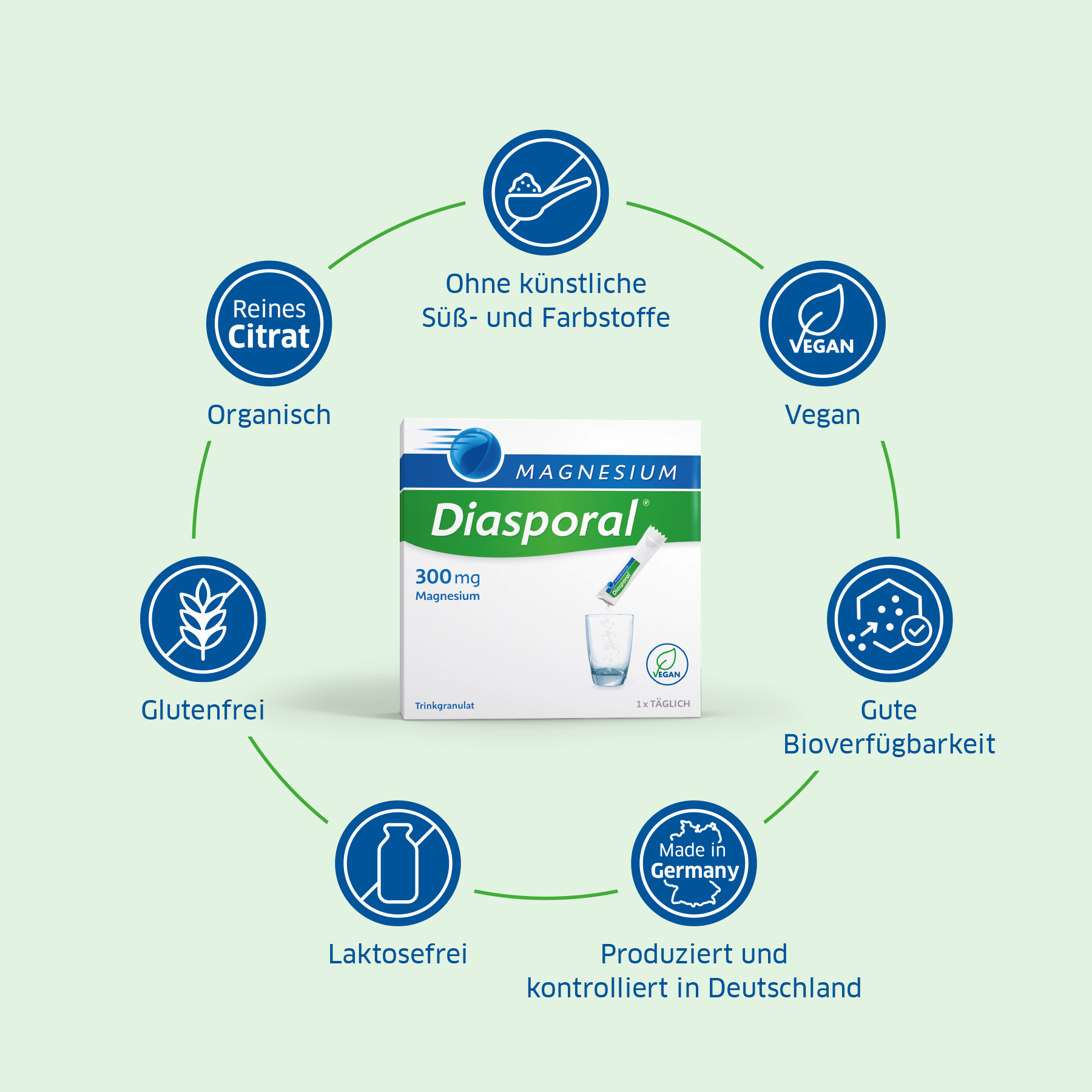 Die Vorteile von Magnesium-Diasporal 300 mg Trinkgranulat im Überblick
