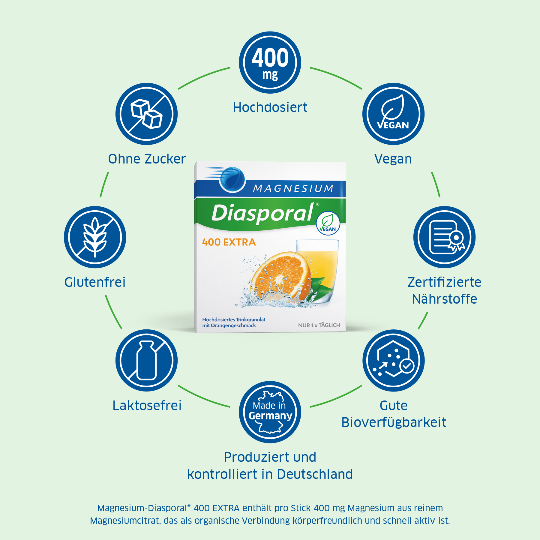 Die Vorteile von Magnesium-Diasporal 400 Extra Trinkgranulat im Überblick
