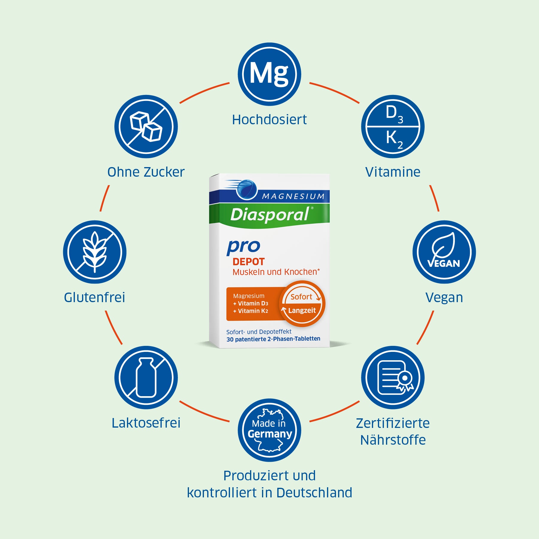Die Vorteile von Magnesium-Diasporal Pro Depot Muskeln und Knochen im Überblick