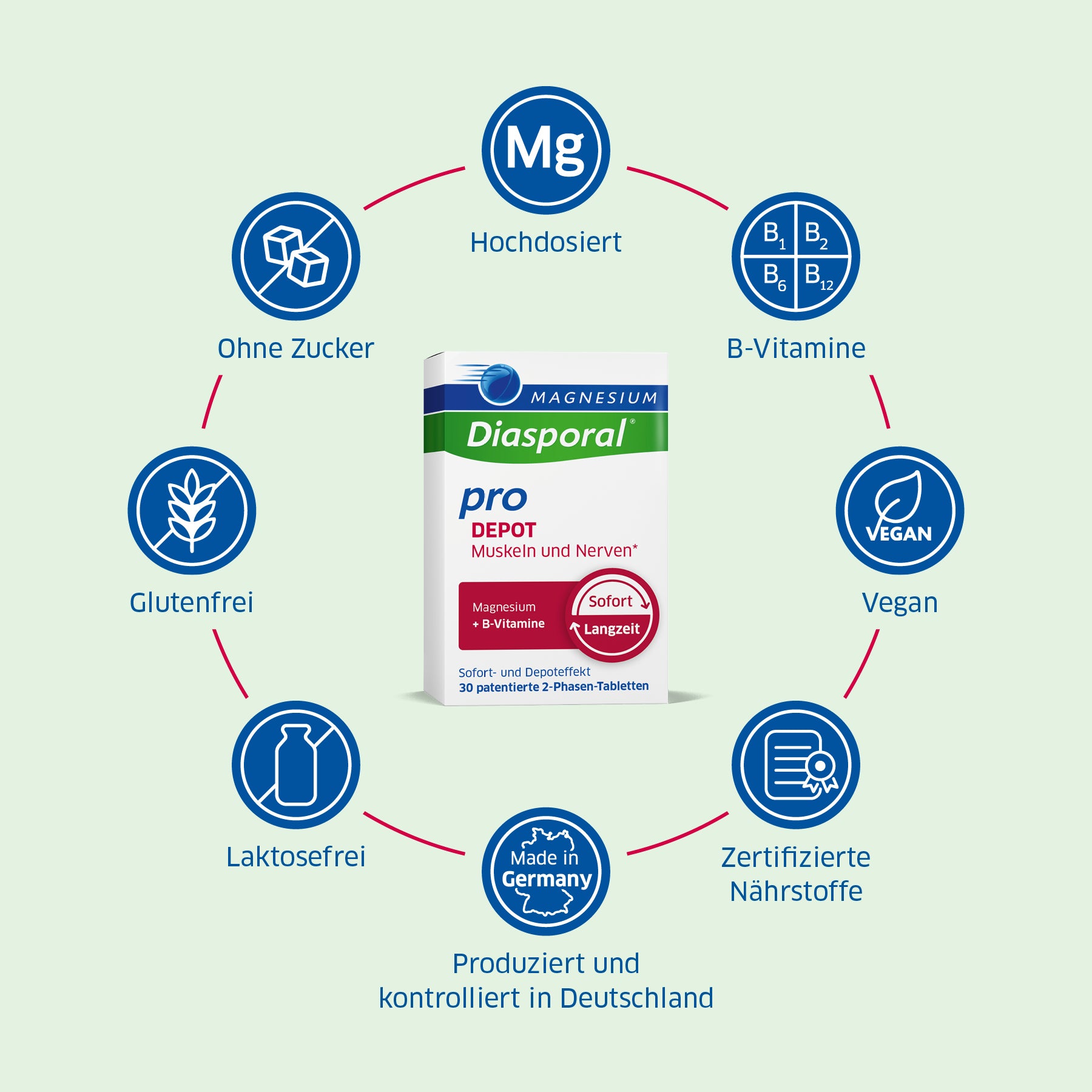 Die Vorteile von Magnesium-Diasporal Pro Depot Muskeln und Nerven im Überblick