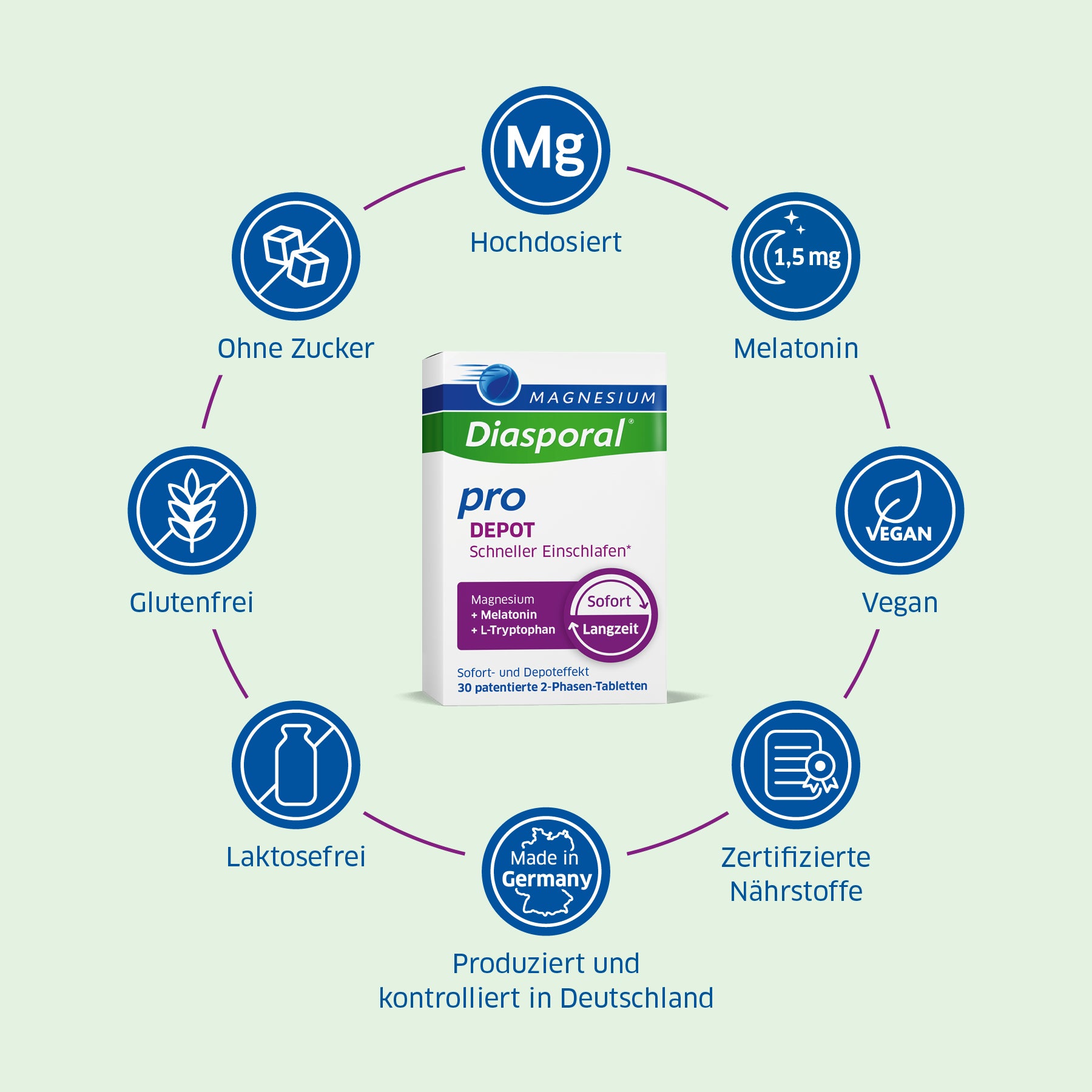 Die Vorteile von Magnesium-Diasporal Pro Depot Schneller Einschlafen im Überblick