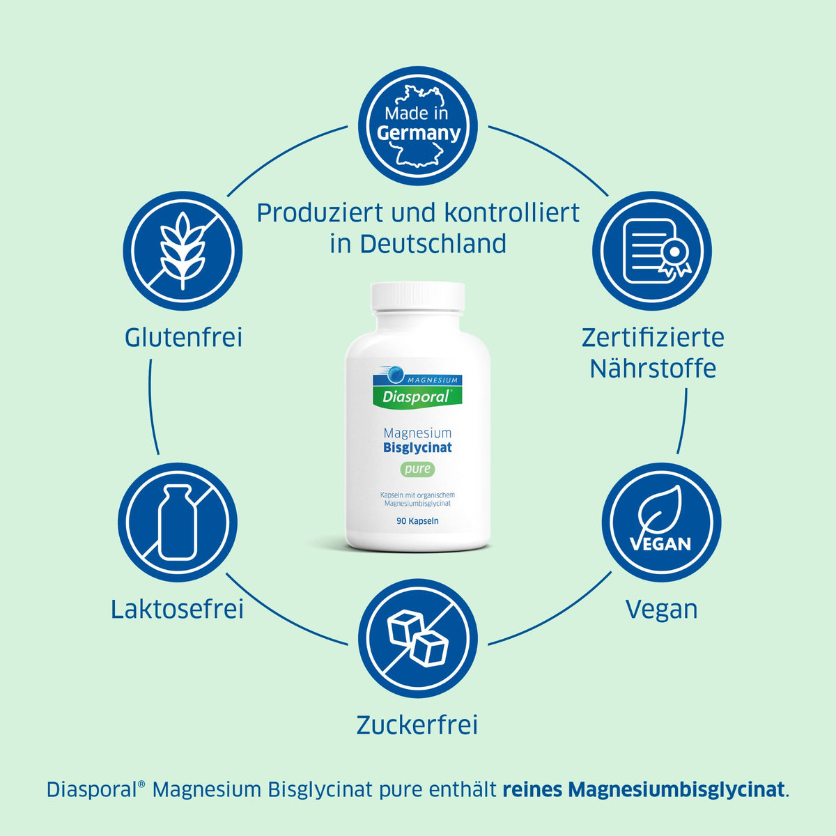 Die Vorteile von Magnesium-Diasporal Magnesium Bisglycinat pure im Überblick