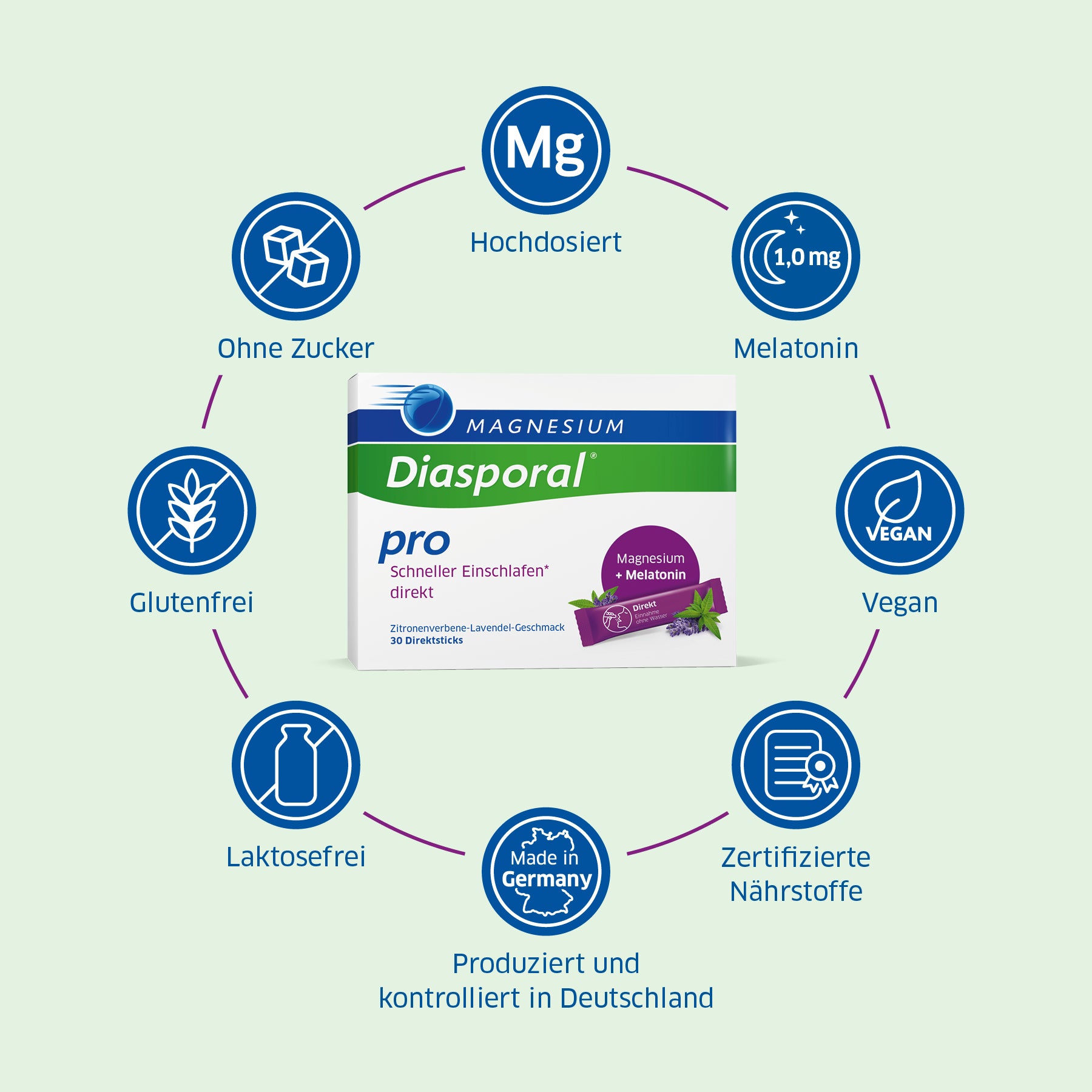 Die Vorteile von Magnesium-Diasporal Pro Schneller Einschlafen direkt im Überblick