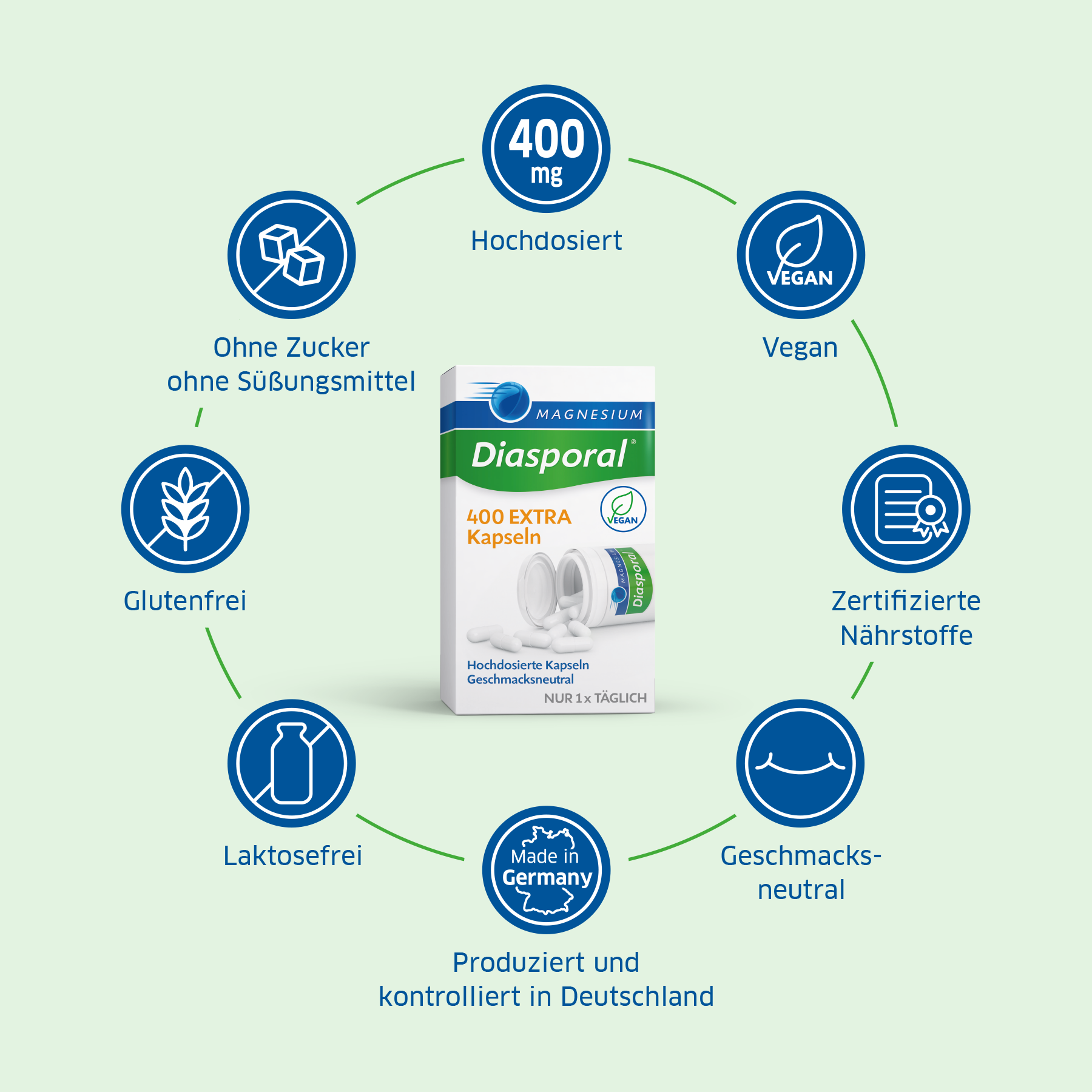 Die Vorteile von Magnesium-Diasporal 400 Extra Kapseln im Überblick