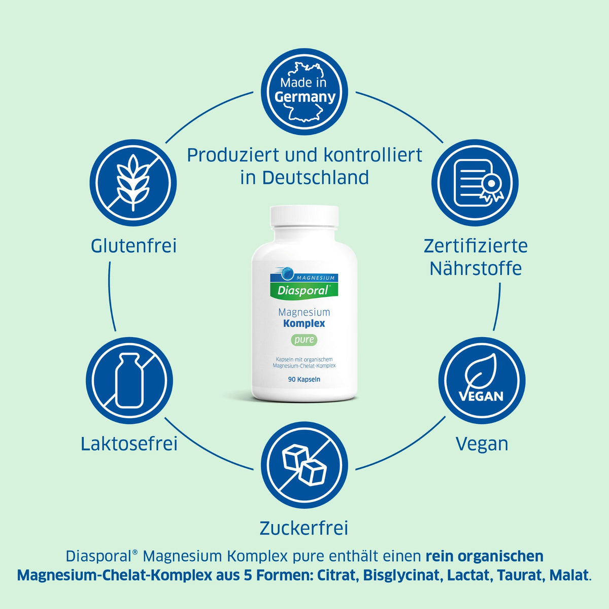 Die Vorteile von Magnesium-Diasporal Magnesium Komplex pure im Überblick